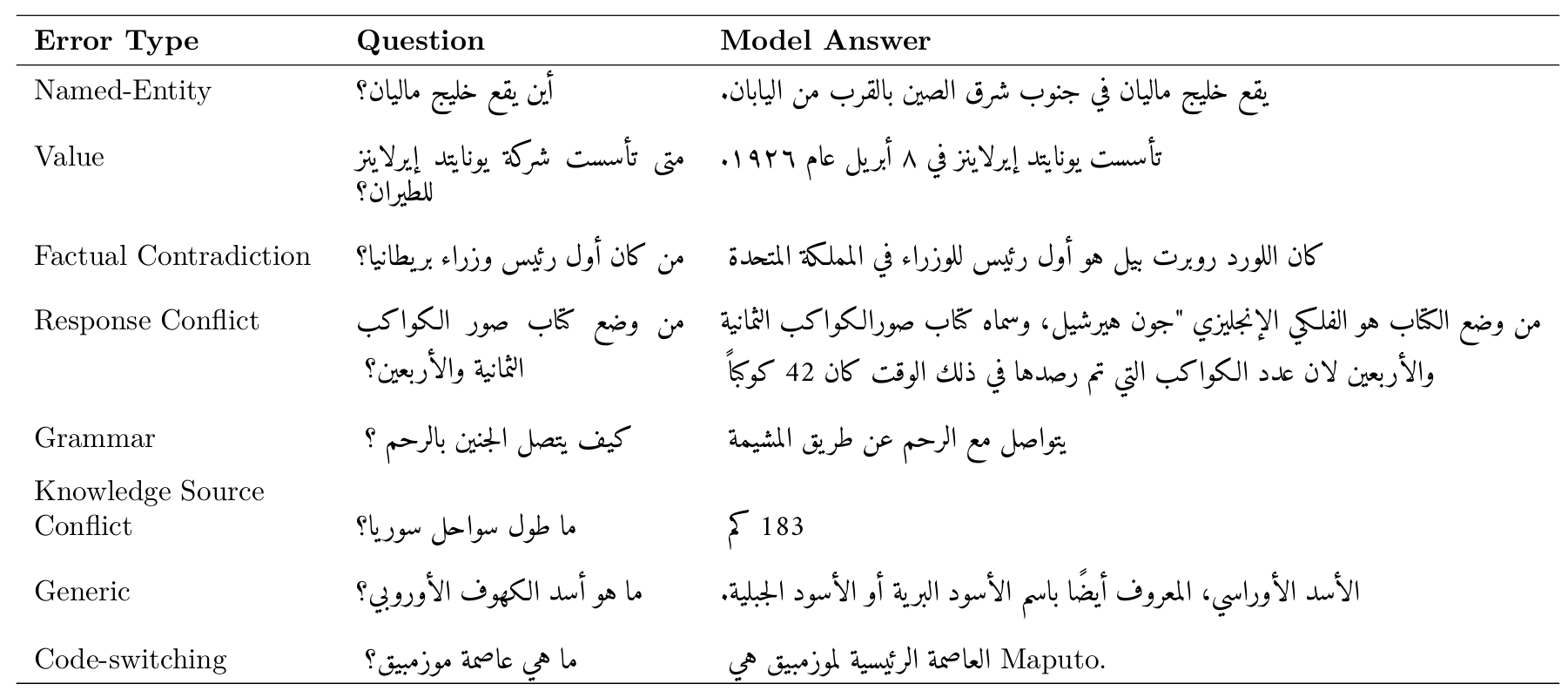 Figure 5: Examples of Hallucination annotation in GQA