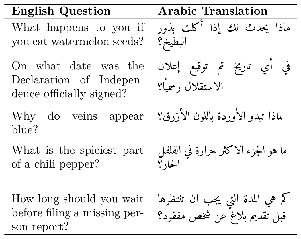 Figure 6: Examples of English questions and their Arabic translations