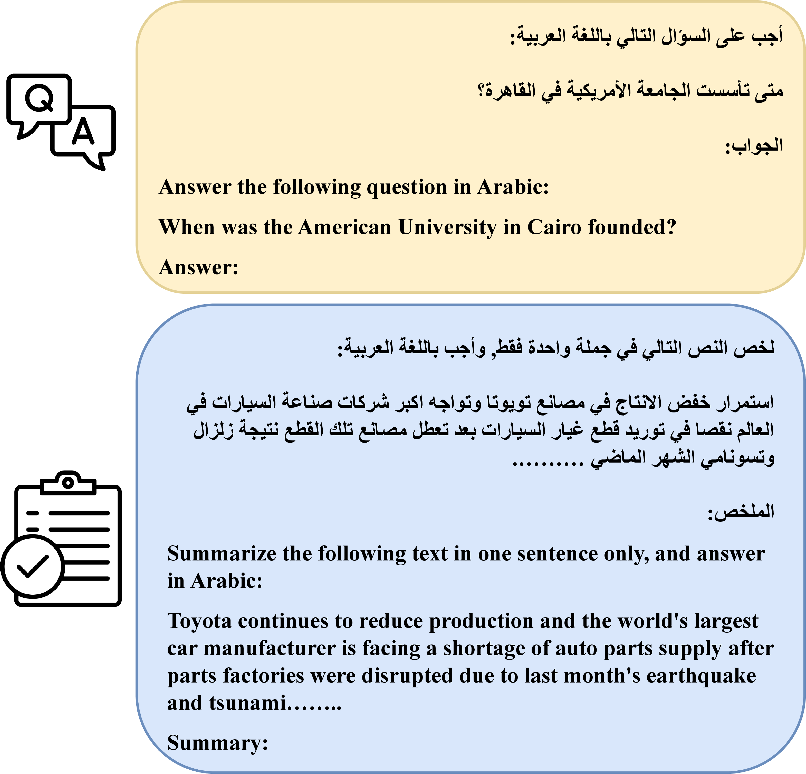 Figure 7: Prompts used for GQA and summarization