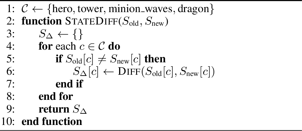 Figure 4: StateDiff Function