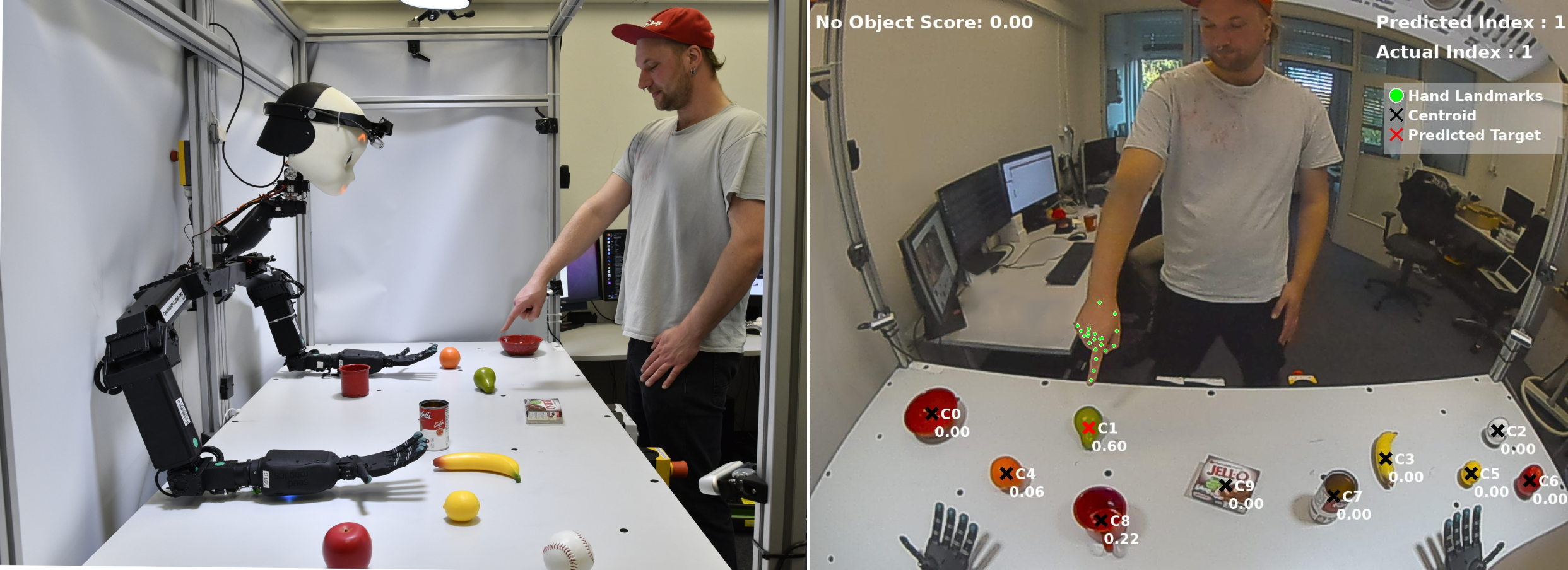 Figure 1: The participant interacts with the robot, pointing to an object. Objects are represented by centroids, with scores indicating their likelihood of being the target. The probability for the non-pointing case appears in the upper left corner.