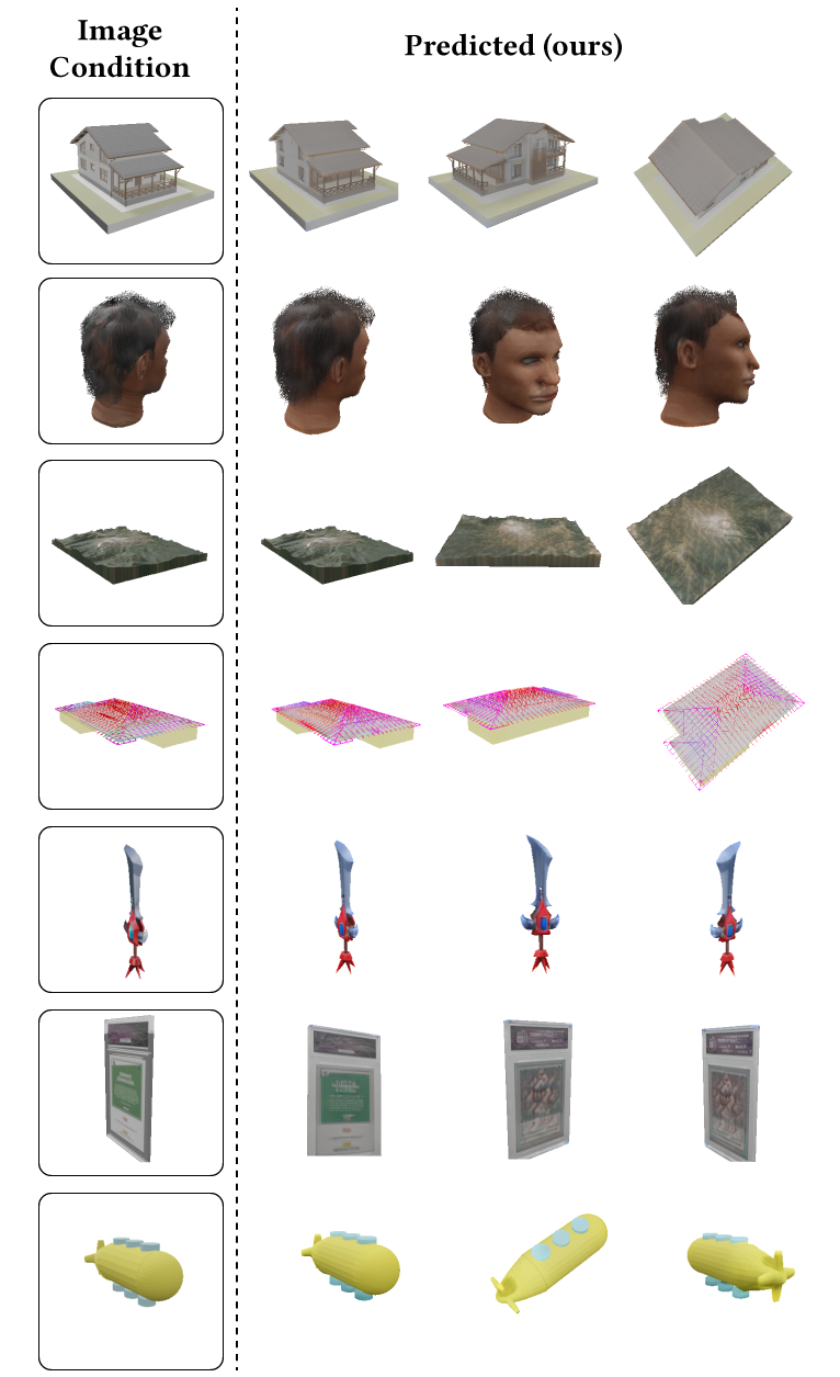 Figure 4: Results on Objaverse (validation set). Our feed-forward model generalizes across diverse categories and geometries, reconstructing high-fidelity textures from a single image (left).
