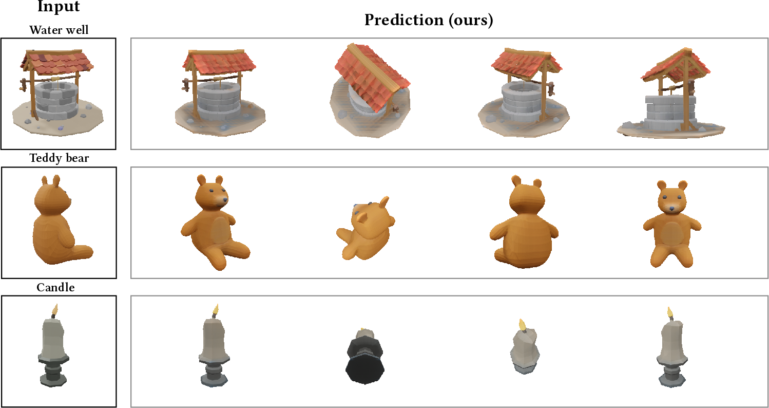 Figure 1: Given a single input image (left), our method predicts a texture field for the corresponding 3D mesh and generates high-fidelity textures in a single forward pass. The figure shows novel views of textured meshes produced by our approach for various objects.