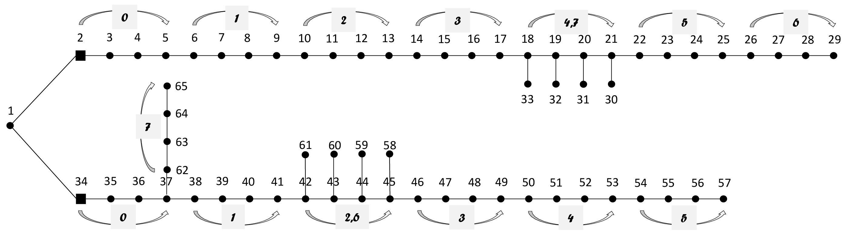 a