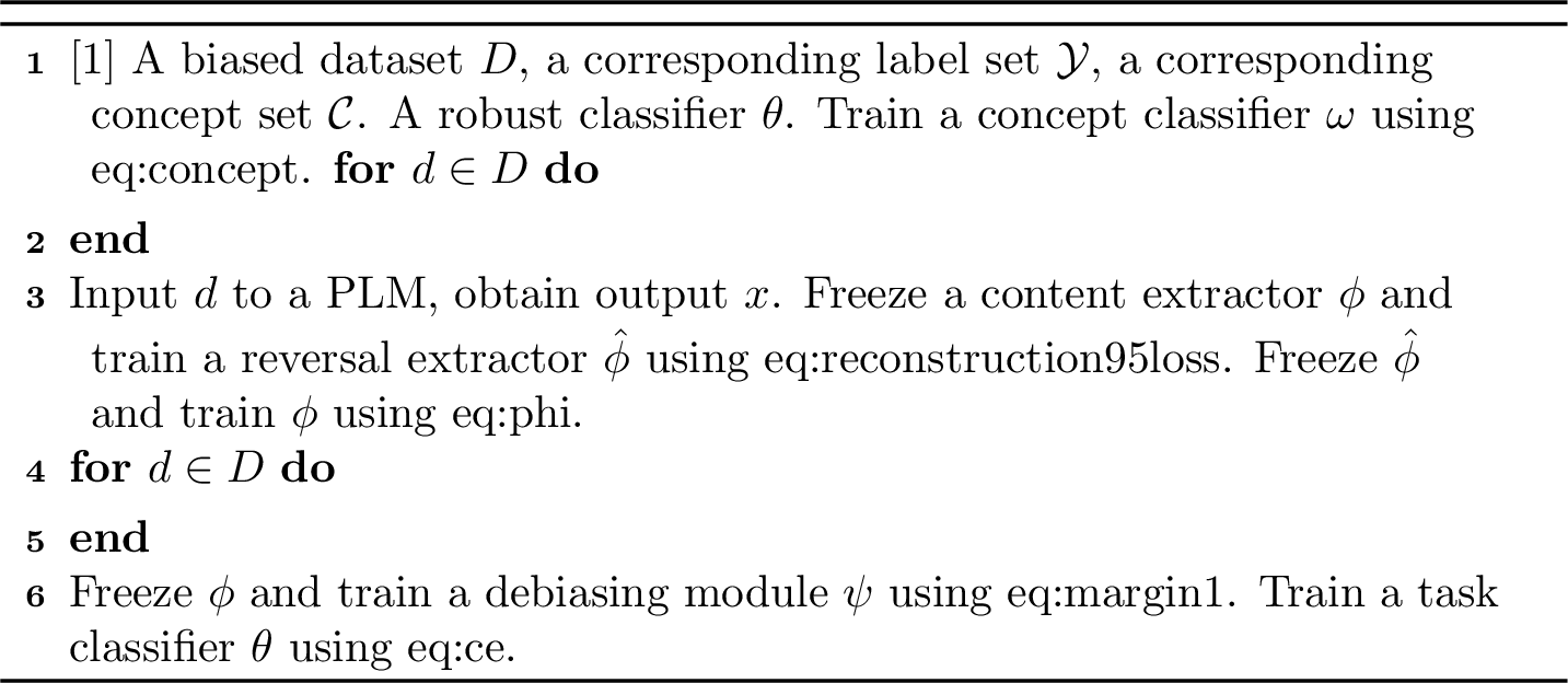 Figure 5: The Training Algorithm of CURE