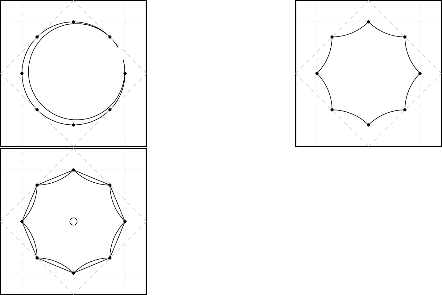 Figure 6: On the left, the decay improvement is \beta \mapsto \beta + 1/2, the same as that of the disk of Figure 2, because the glancing points are the same and all have order 2. In the middle and on the right, the decay improvement is \beta \mapsto \beta + 1 because the glancing points have order 1.