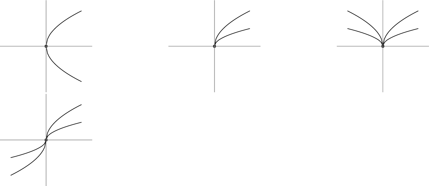 Figure 3: The first two are one-sided glancing points, obeying 5 . The last two are two-sided glancing points, obeying respectively the first and the second of 6 .