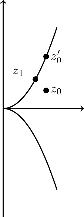 Figure 9: The curve x=|y|^\eta with \eta<1