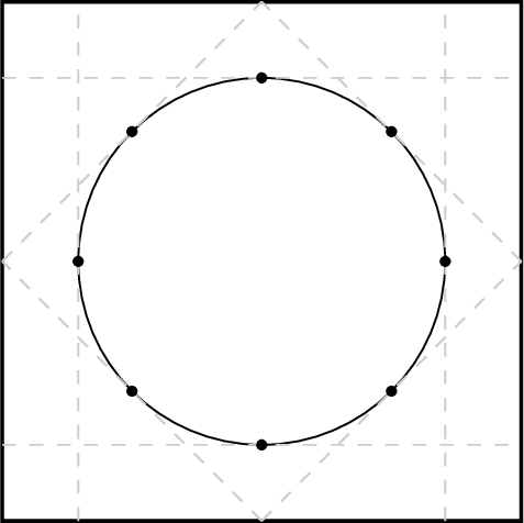 Figure 2: The disk of diameter 1/\sqrt2 has eight glancing directions (one for each eighth root of unity) and six glancing lines. The horizontal and vertical glancing lines are one-sided, and the diagonal ones are two-sided. If the damping set is a superset of this disk, then its glancing directions are a subset of these eight. If the damping set is a suitable subset of this disk, then the glancing directions are still the same; see Figure 6 for examples.