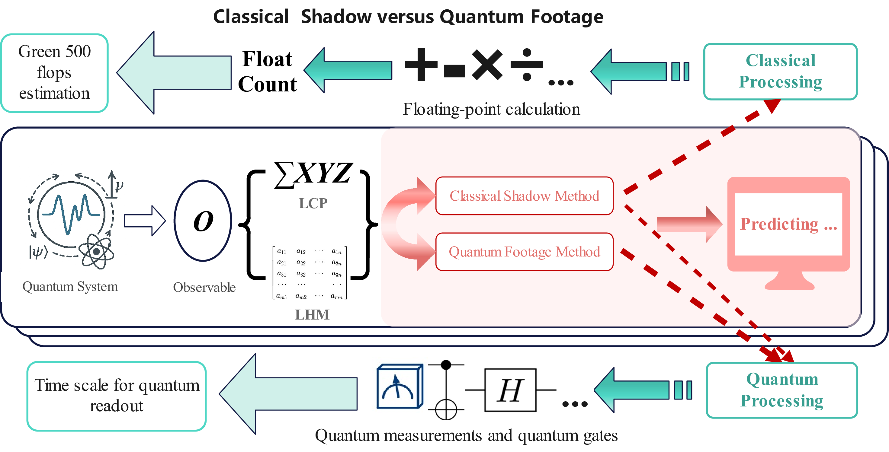 Figure 1: Overall illustration of results in our paper