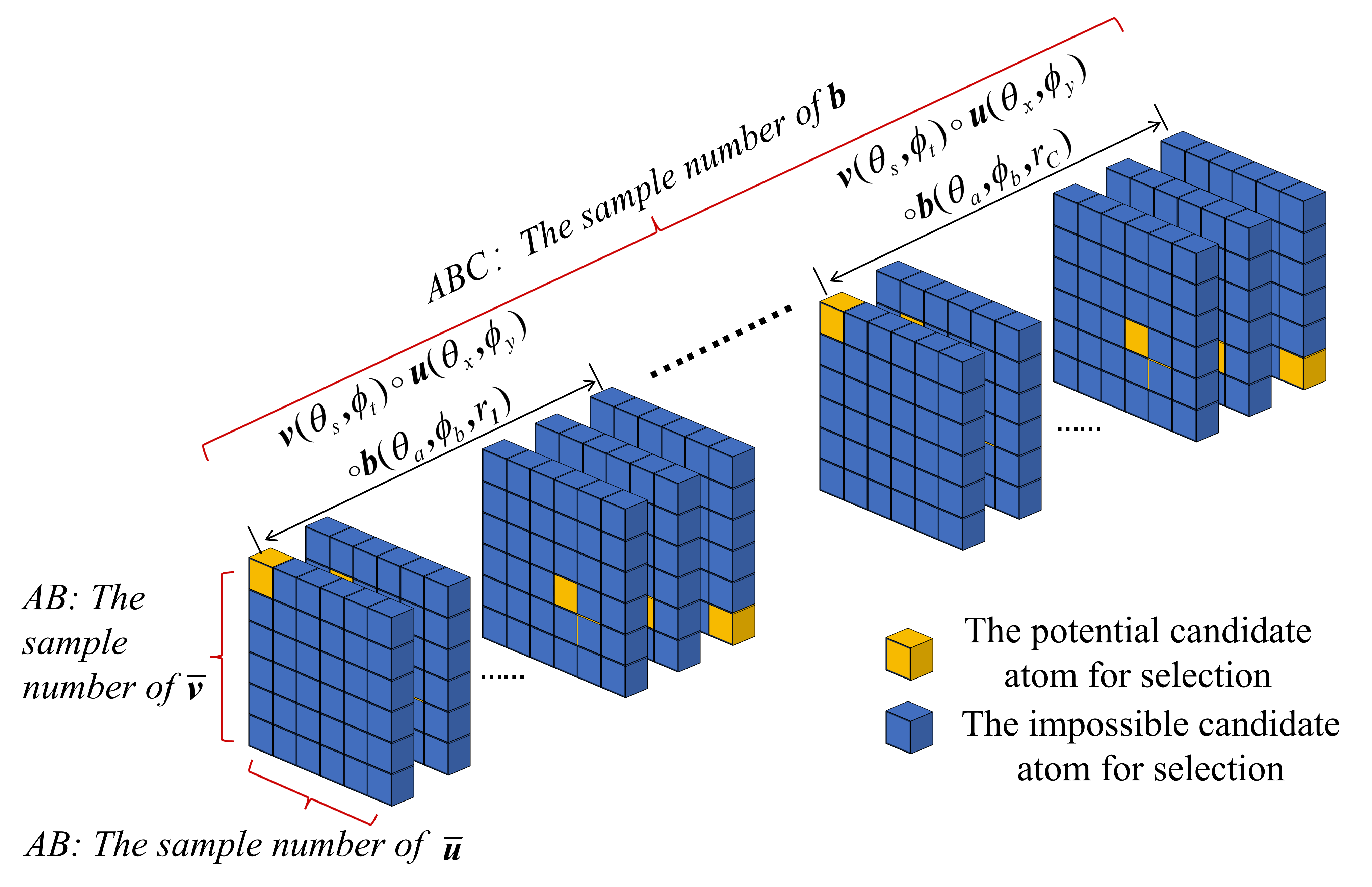 Figure 10: An intuitive visualization of the unique sparsity.