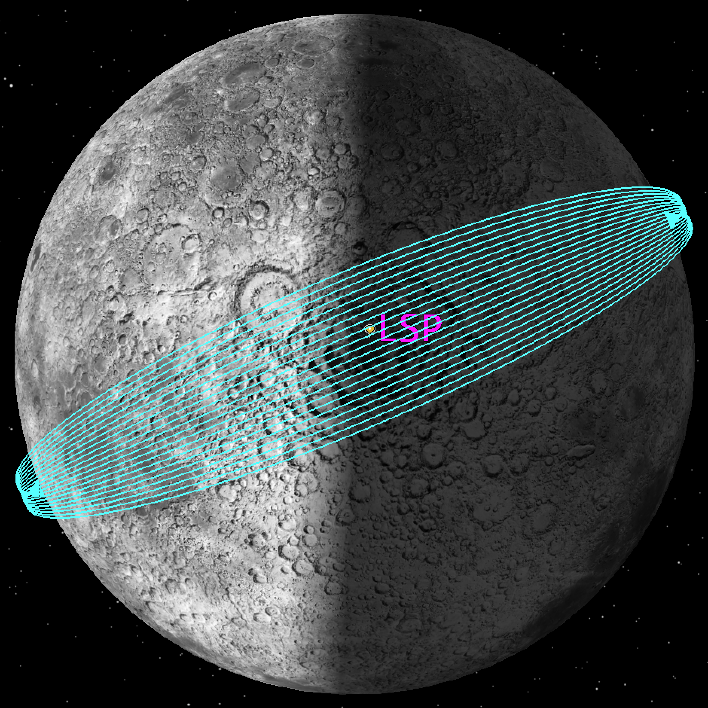 Figure 1: Illustration of the proposed Cislunar environment showing all 21 orbits over which satellites move and the ground station located at LSP.