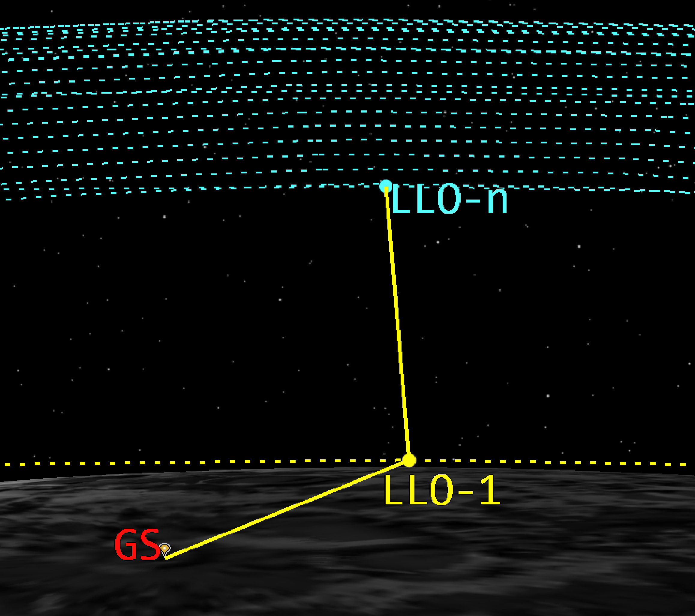 Figure 2: Illustration of an ISL between LLO-1 and LLO-n, and the LLO-1 satellite-to-ground station (GS) link.