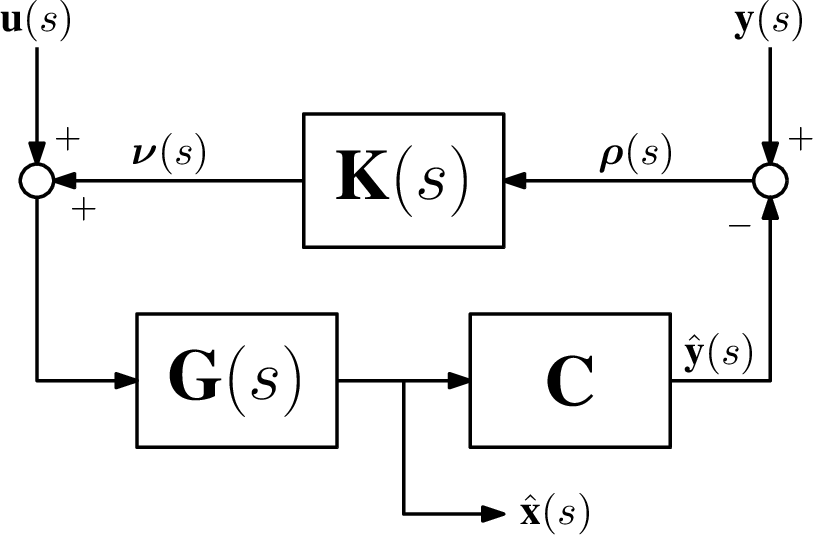 Figure 2: Input-output observer.