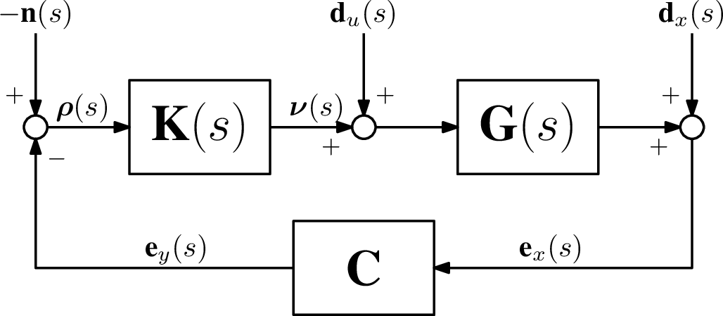 Figure 3: Input-output observer error dynamics.
