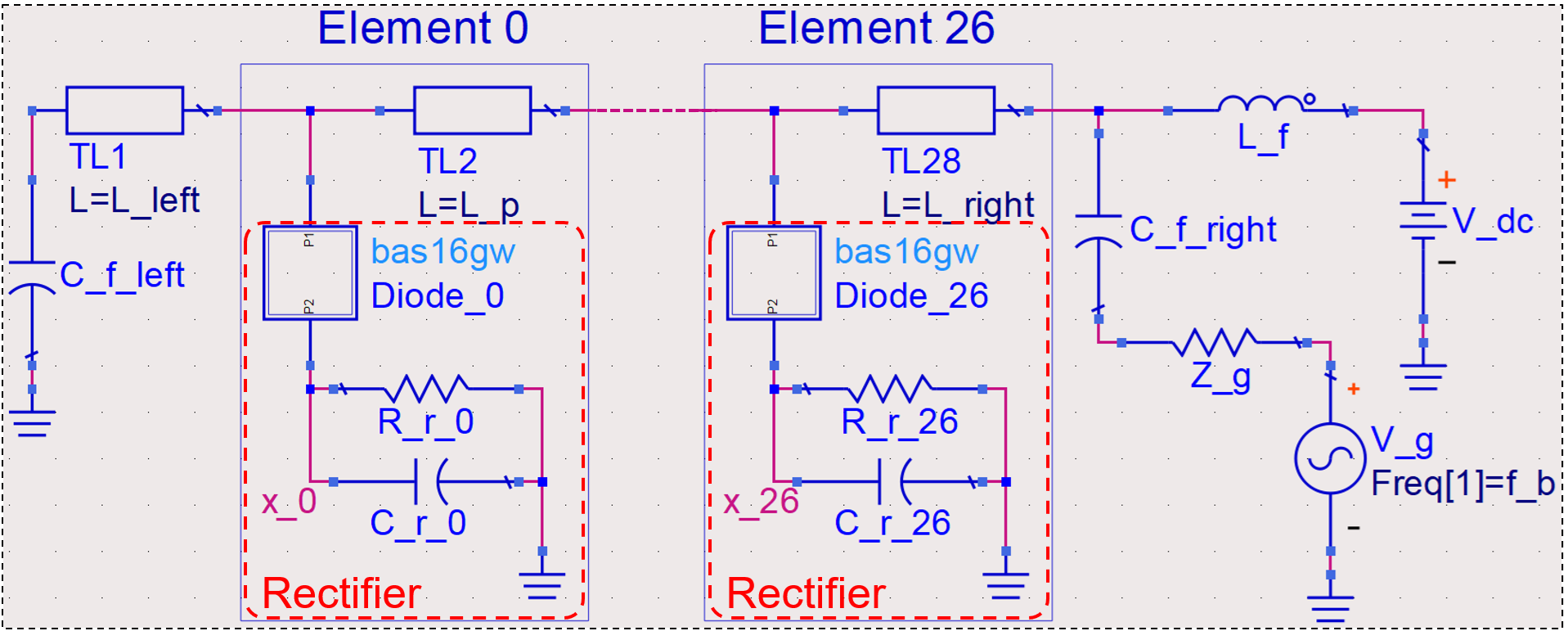 Figure 12: ADS simulation setup: The ac and dc voltage generators and decoupling elements are connected to the rightmost cell. All unit cells are arranged in a cascaded configuration and include a rectifier circuit. On the left side, the cascade is terminated in a short circuit (\approx 1/(j \omega C_\mathrm{f})) after a TL with length L_\mathrm{left}. Each unit cell is modeled as a transmission line segment with characteristic impedance Z_0 and length L_\mathrm{p}, except the rightmost cell that has length L_\mathrm{right}.