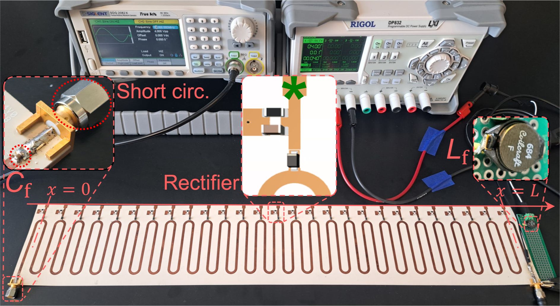 Figure 8: Printed meander BTL backed by the grounded dielectric substrate RO3010 connected to the Siglent SDG6052X AWG, and the RIGOL DP832 dc power supply.