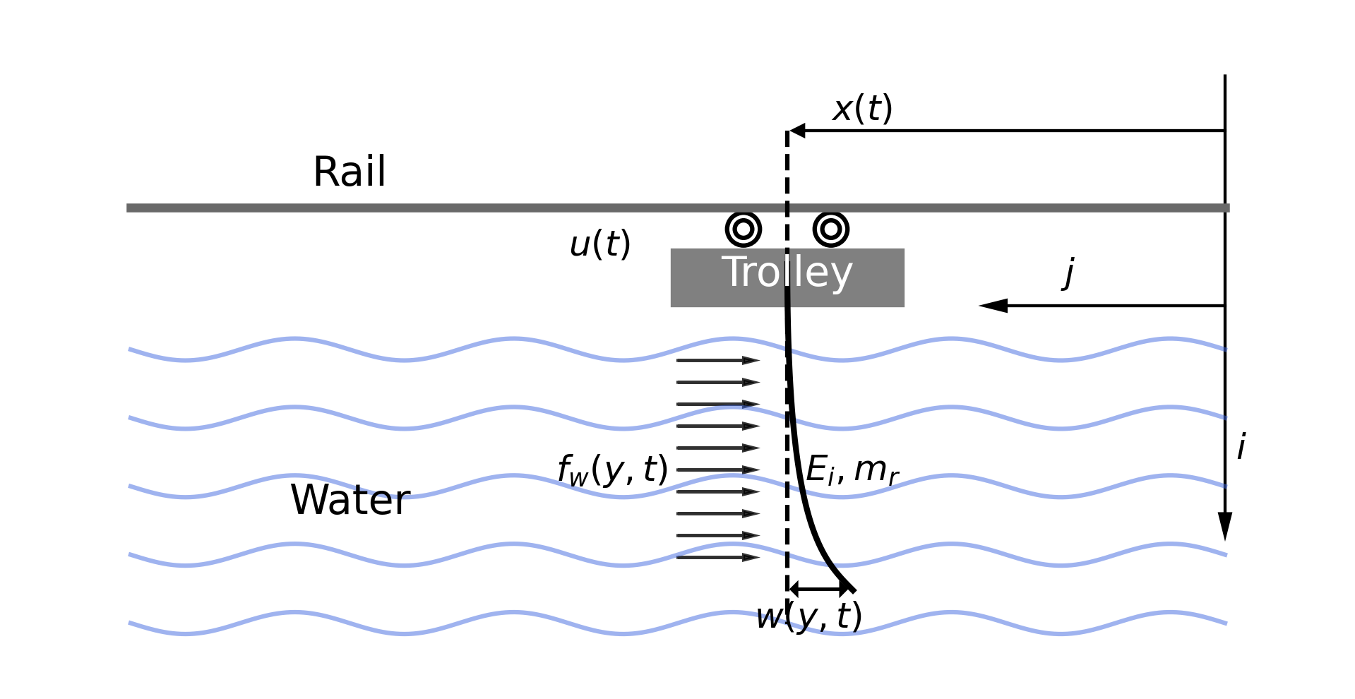 Figure 1: Dynamic model of the deep-sea crane system