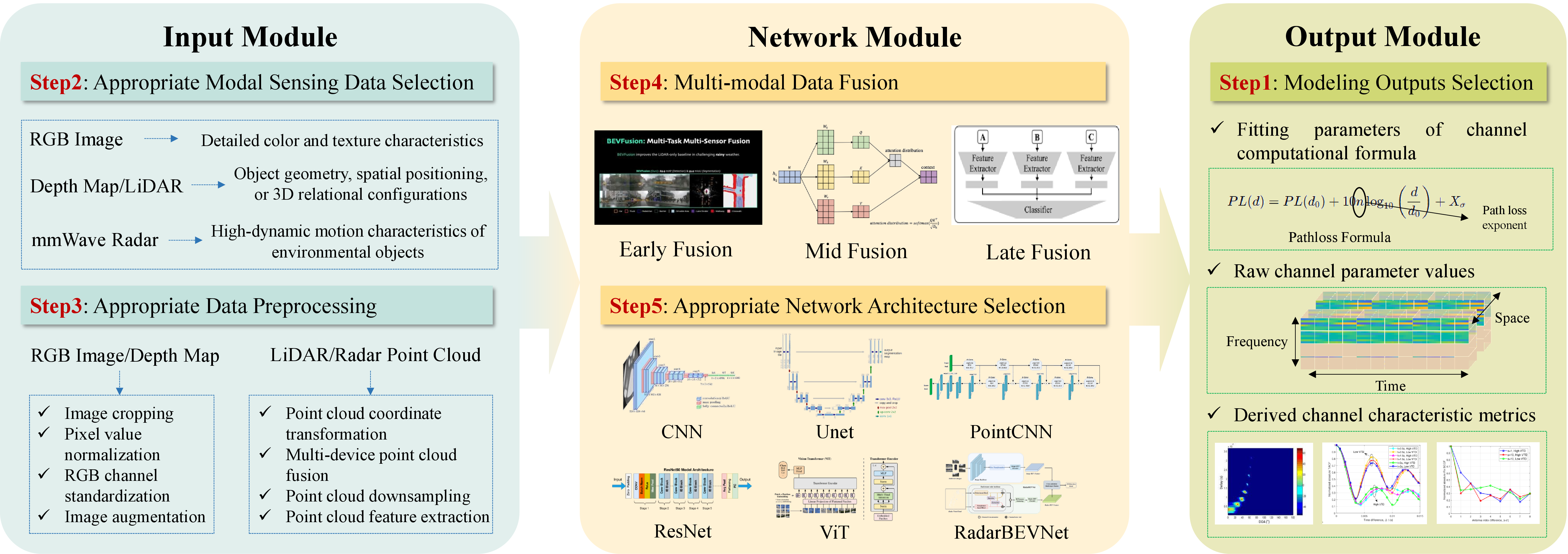Figure 3: The overall structure of proposed MMICM framework.