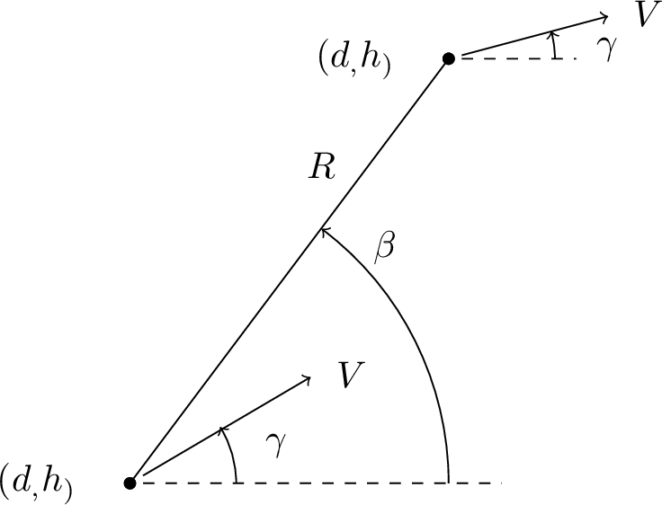 Figure 12: Interception geometry for the pursuer and the evader.