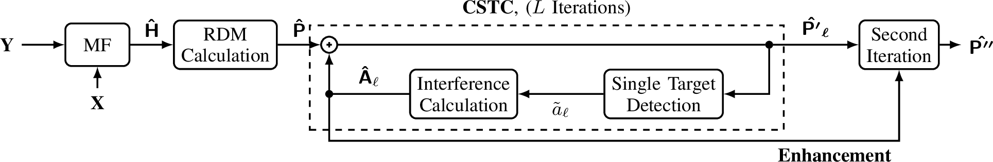 Figure 1: Block diagram of the CSTC algorithm and our proposed enhancement (blue)