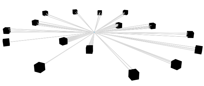 Figure 2: Simulation scene using Sionna RT [10]. The distance and velocity of the cube shaped targets are uniformly distributed within d_\ell\in[45 \text{--}145] \mathrm{m} and v_\ell\in[-50 \text{--}50] \mathrm{m/s} respectively. The ISAC-system is located at the center, multiple rays (gray) are scattered back from each target (black cubes)