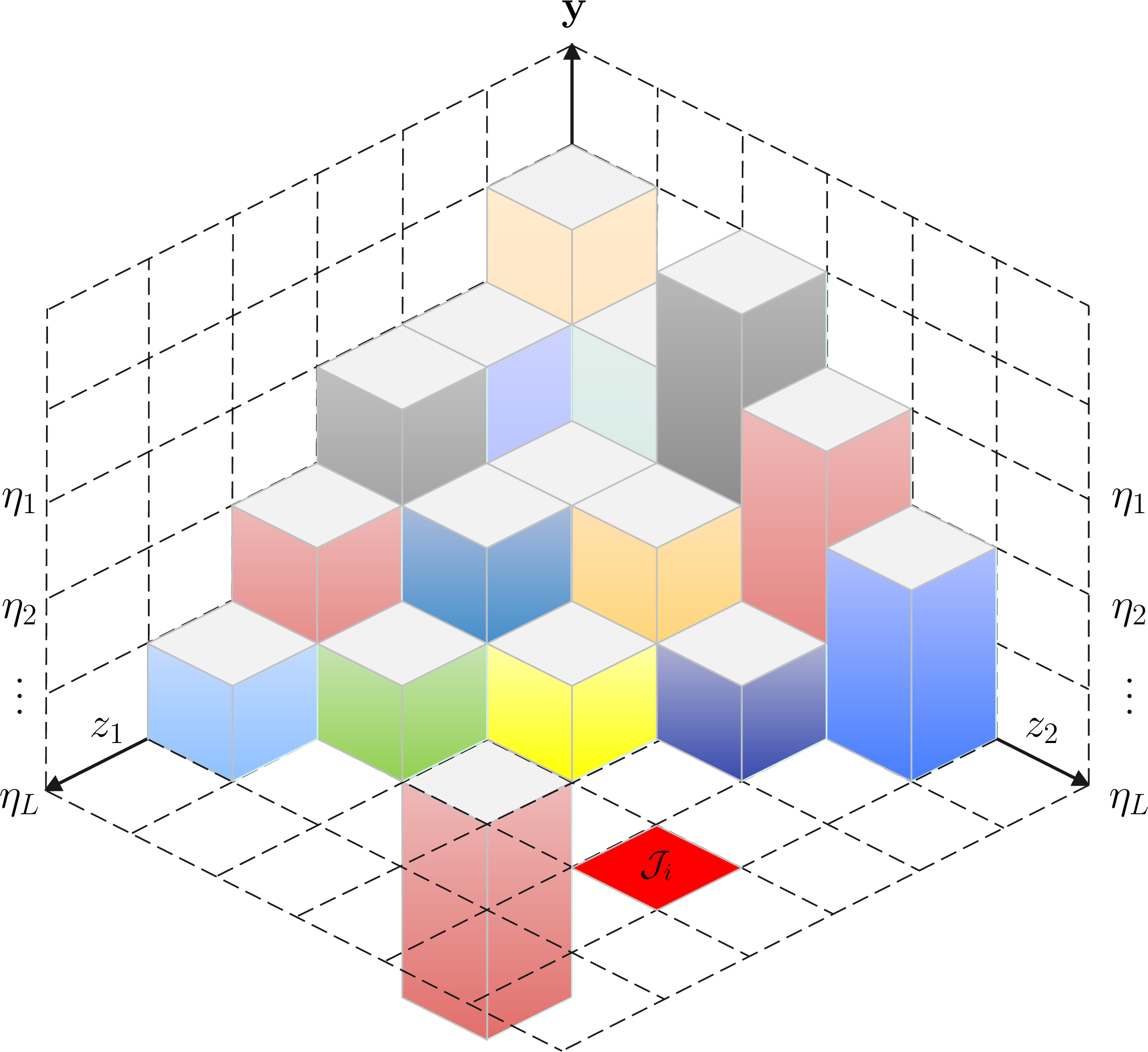 Figure 2: Example of multivariate quantizer: case for p=2.