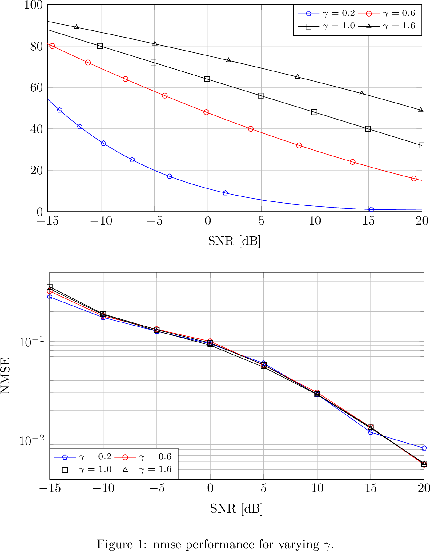 Figure 4: Required number of denoising steps for varying \gamma.