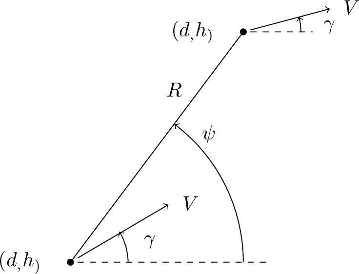 Figure 1: Interception geometry for the pursuer and the evader.