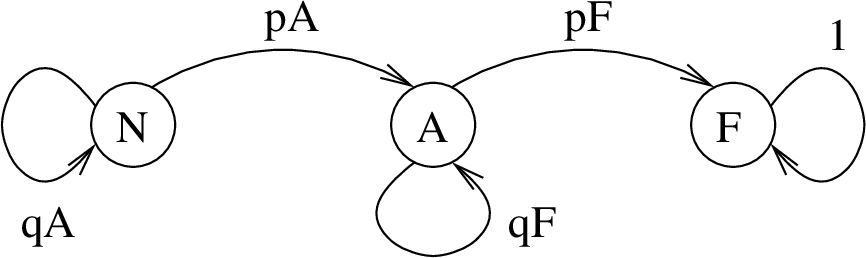 a