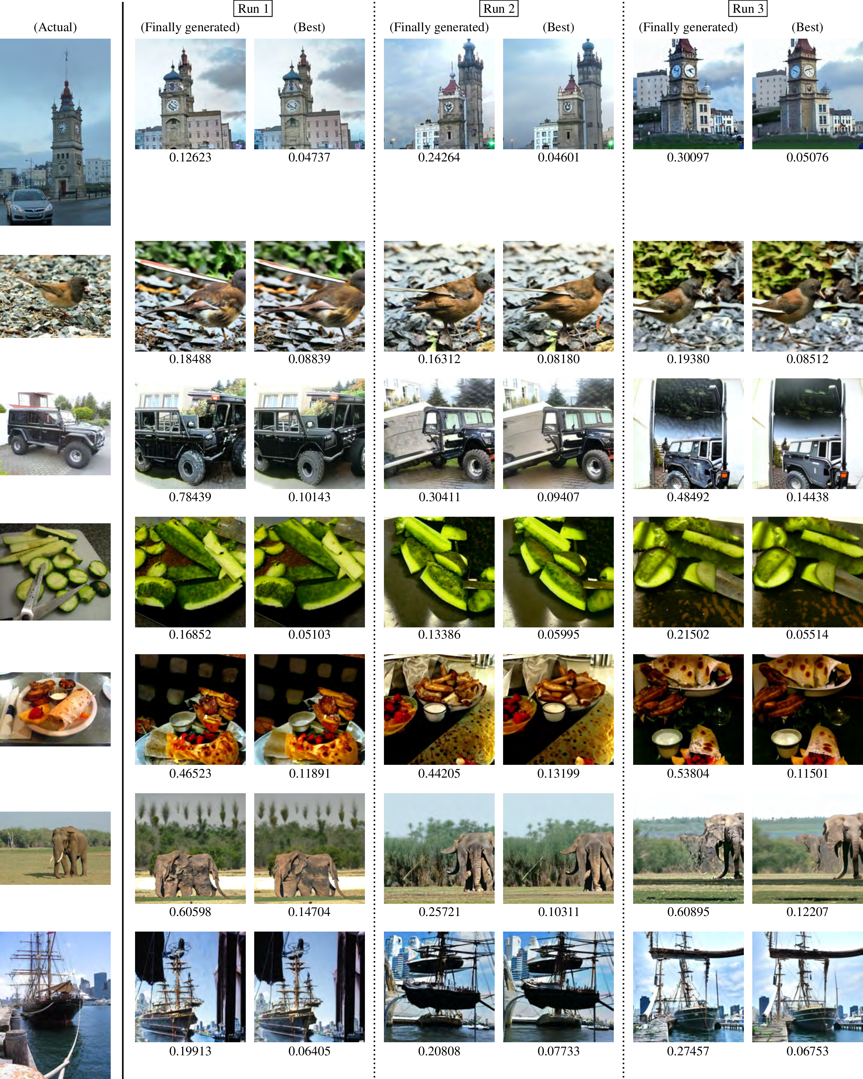 Figure 5: (Continued from Fig. 4) Images generated by our decoder when using CLIP’s image encoder with ResNet-50 backbone as the target feature extractor.