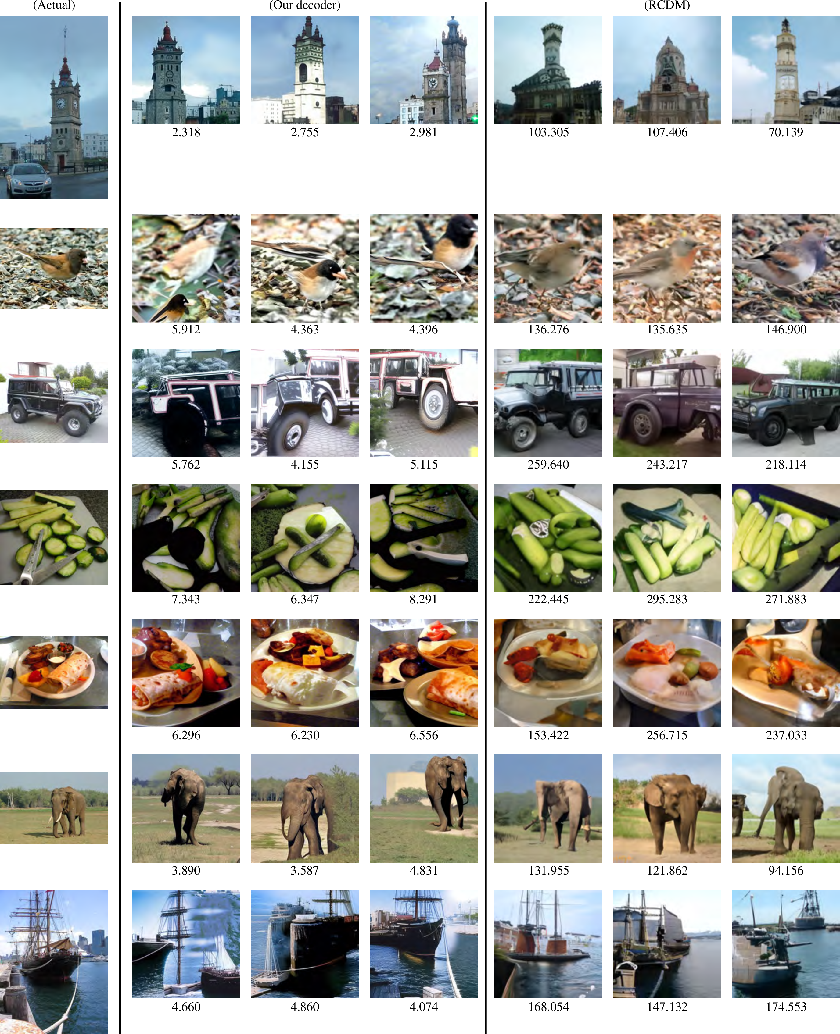 Figure 7: (Continued from Fig. 6) A comparison between images generated by our decoder and the ones by RCDM when using ResNet-50 as the target feature extractor.