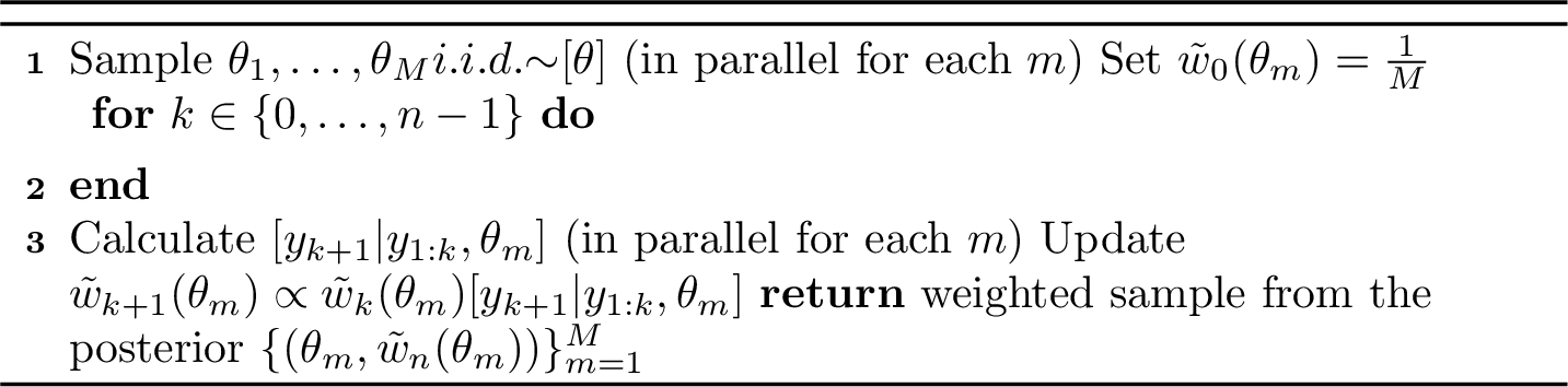 Figure 1: Importance PP-RB
