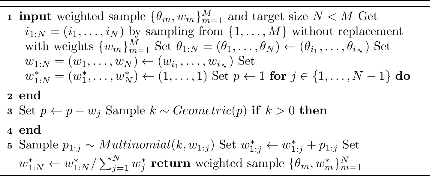 Figure 9: Weighted Sampling-Importance-Resampling