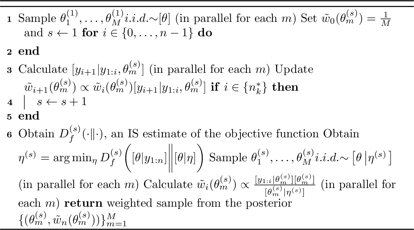 Figure 2: Recursive Adaptive Importance Sampling