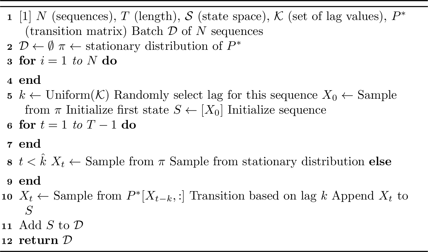 Figure 15: Generate a batch of N Sequences from Interleaved Markov Chains