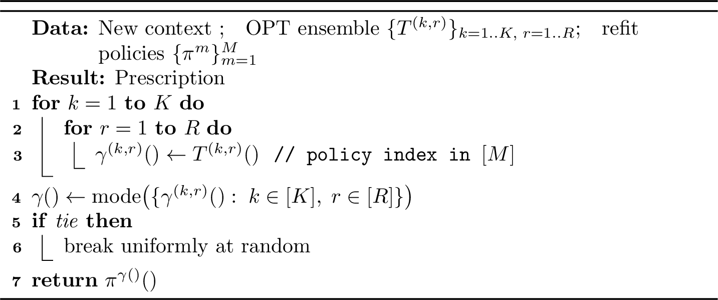 Figure 7: Decision phase: majority-vote selection via \gamma^{(k,r)}({\boldsymbol{x}}), followed by applying the chosen refit policy.