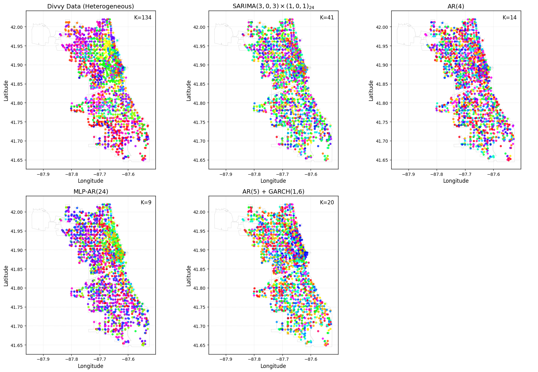 Figure 4: Spatial clustering comparison of Divvy bike demand time series across DGPs