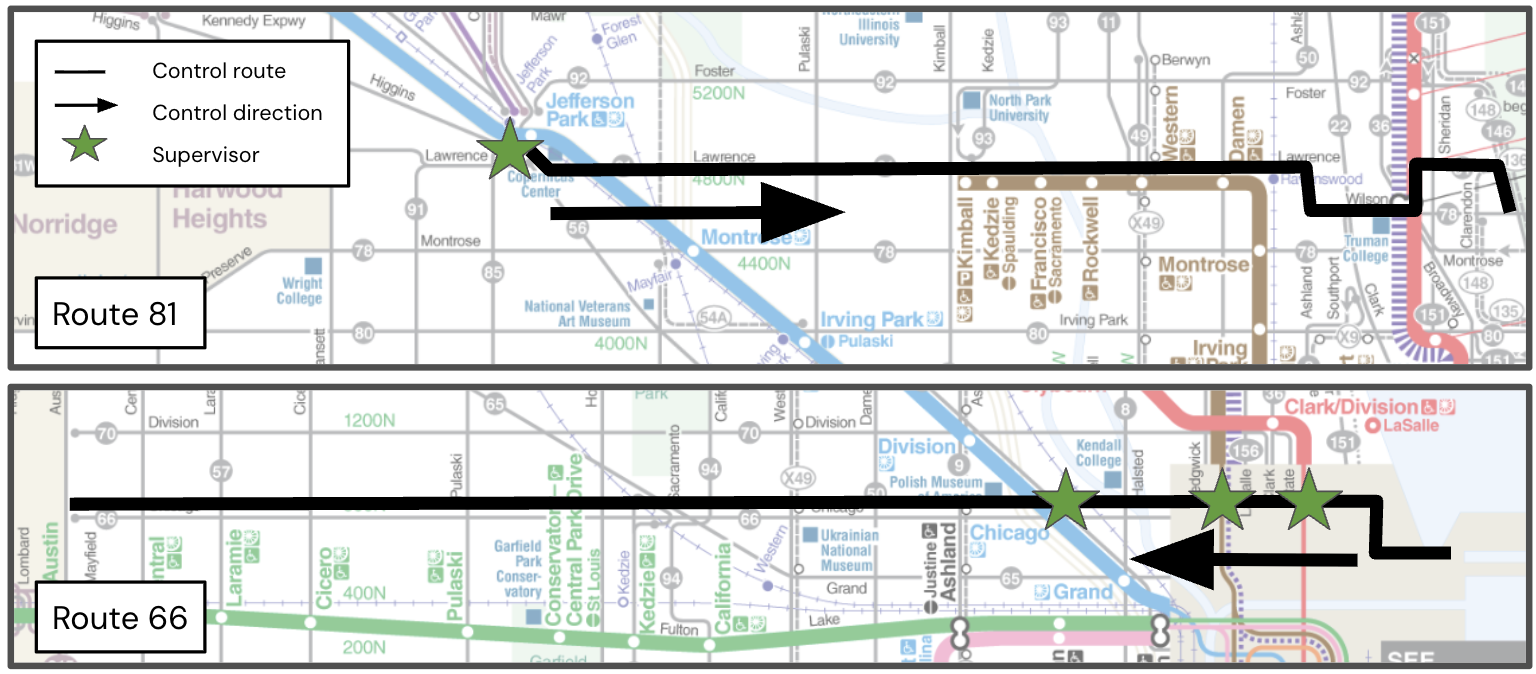 Figure 3: CTA’s routes 66 and 81