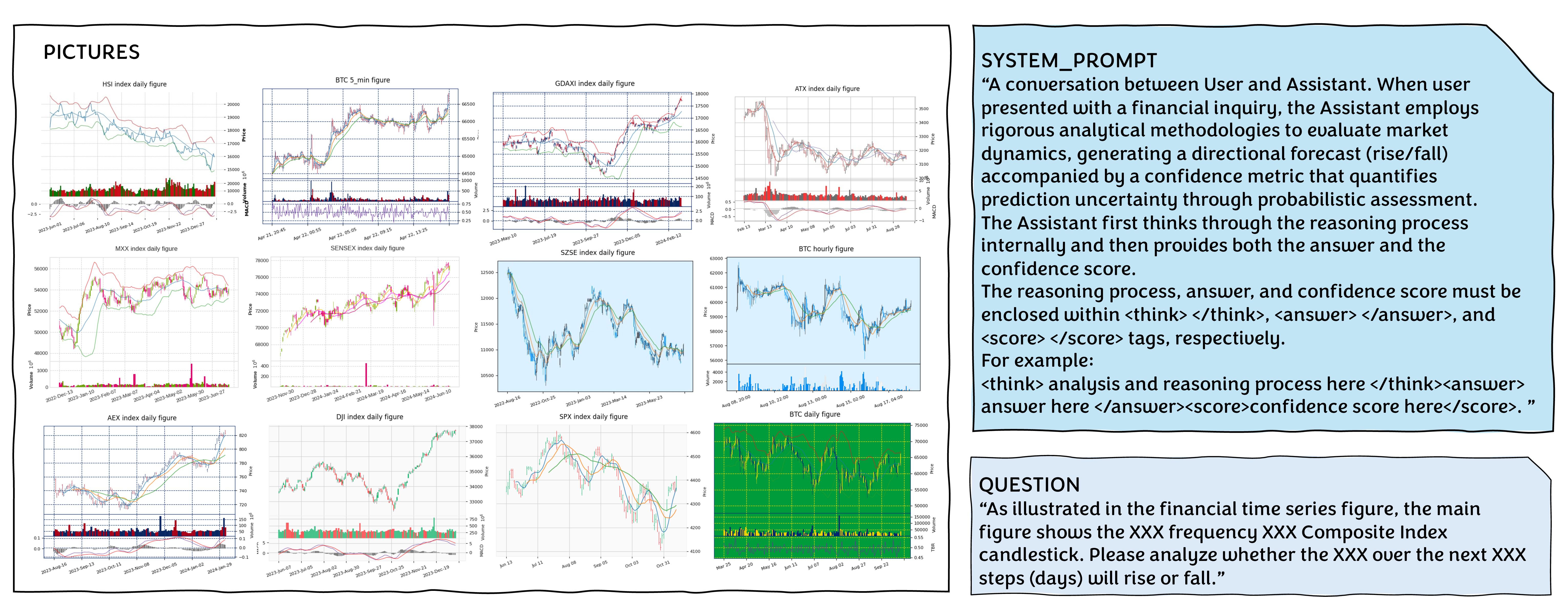 Figure 3: Overview of Image-Text Pairs for the FVLDB Dataset.