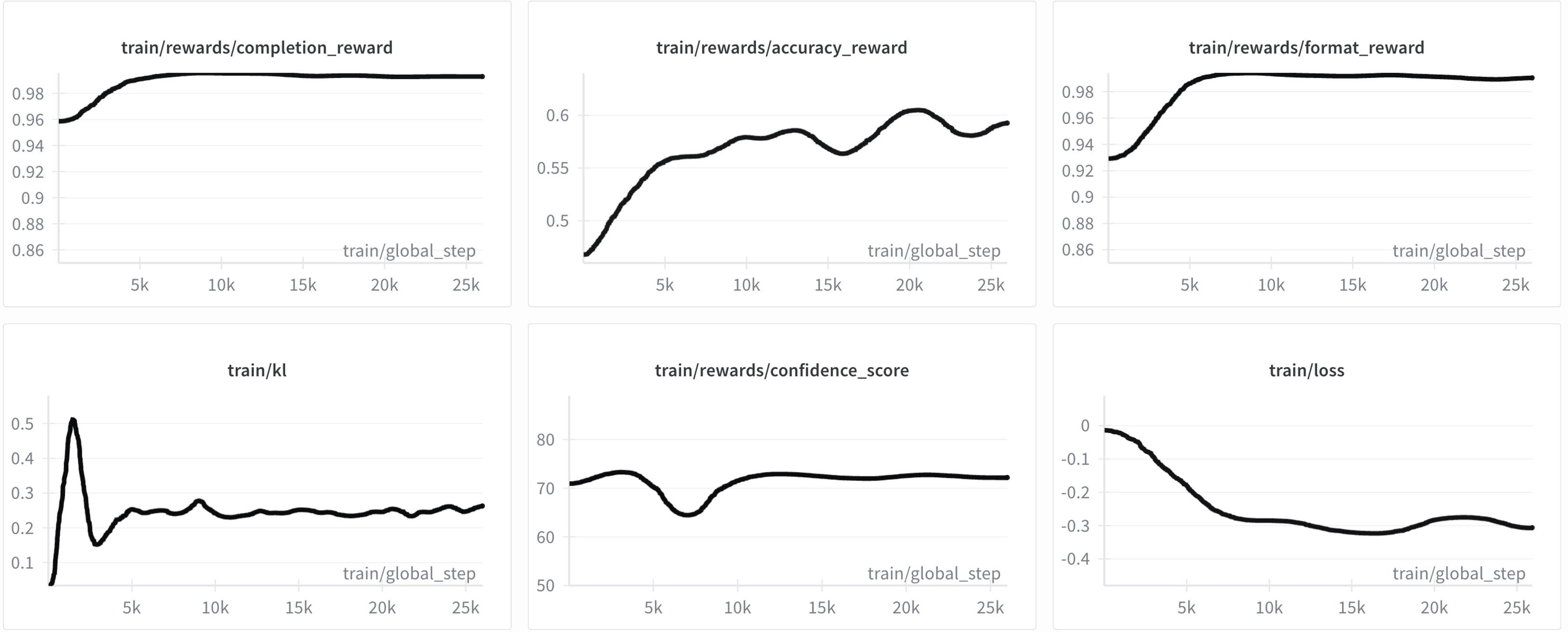 Figure 4: Overview of the FinZero Training.