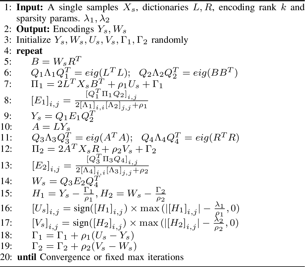 Figure 6: LRSC