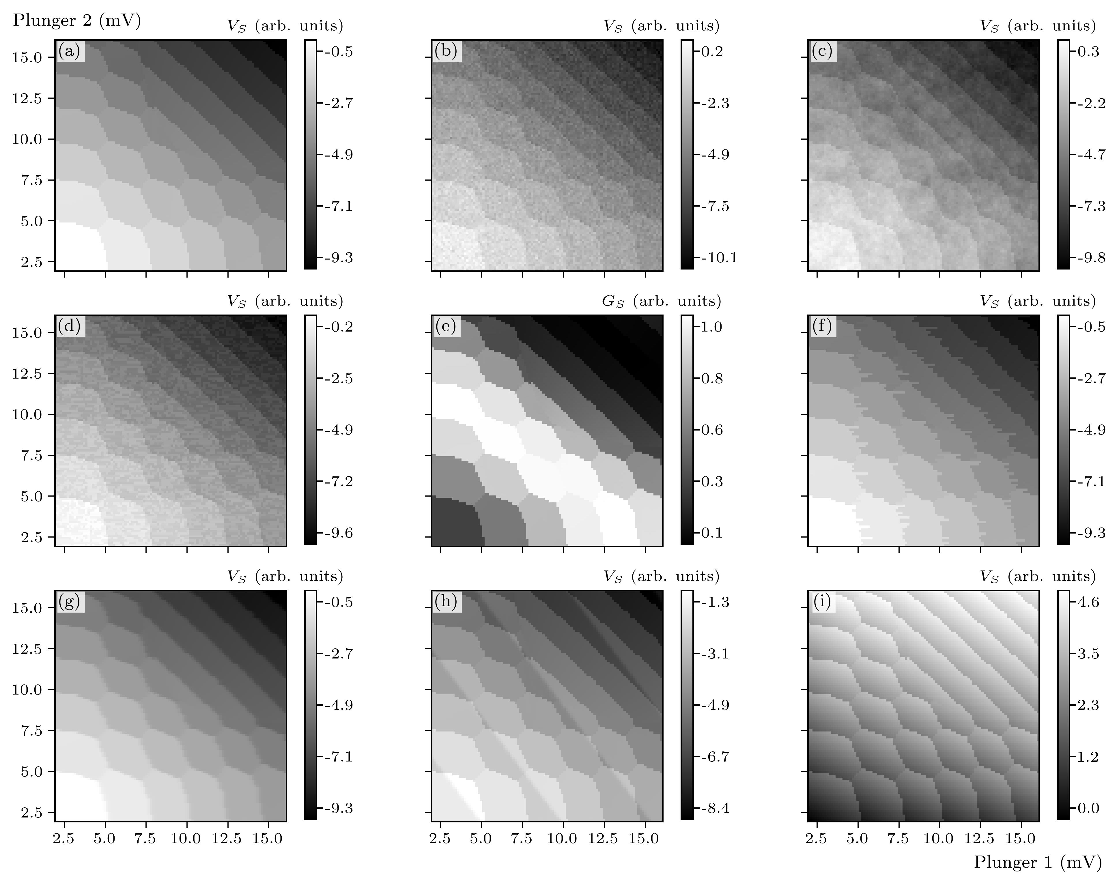 Figure 5: Examples of noise added to a CSD. (a) The original CSD data, (b) white noise, (c) pink noise, (d) telegraph noise, (e) Coulomb peak, (f) latching, (g) Sech blur, (h) unintended QD, and (i) sensor-gate coupling.