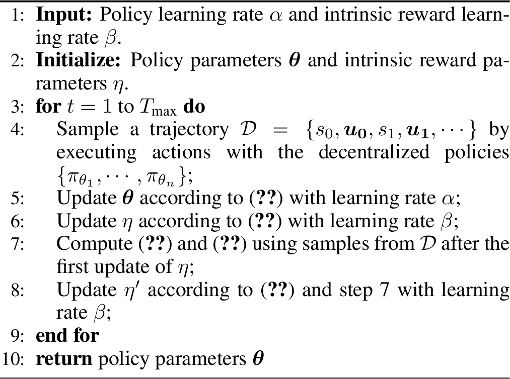 Figure 2: The algorithm of CoDiCon.
