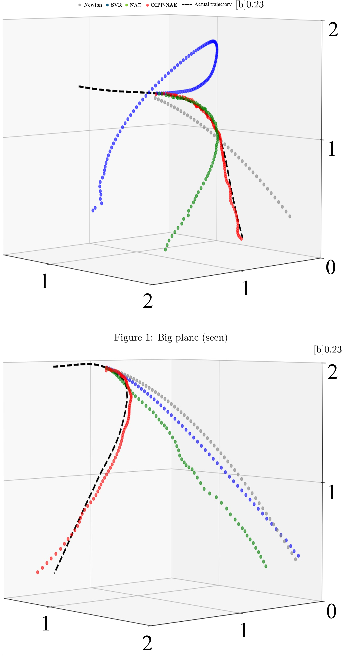 Figure 7: A comparison of the predicted trajectories.
