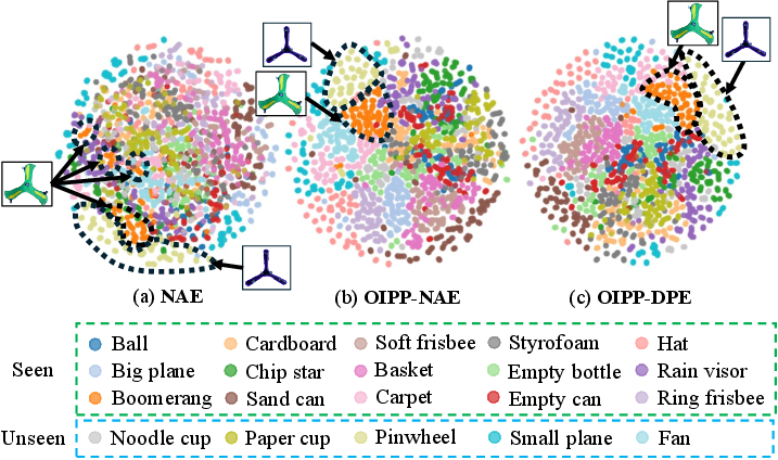 Figure 6: Visualization of embedded features using t-SNE