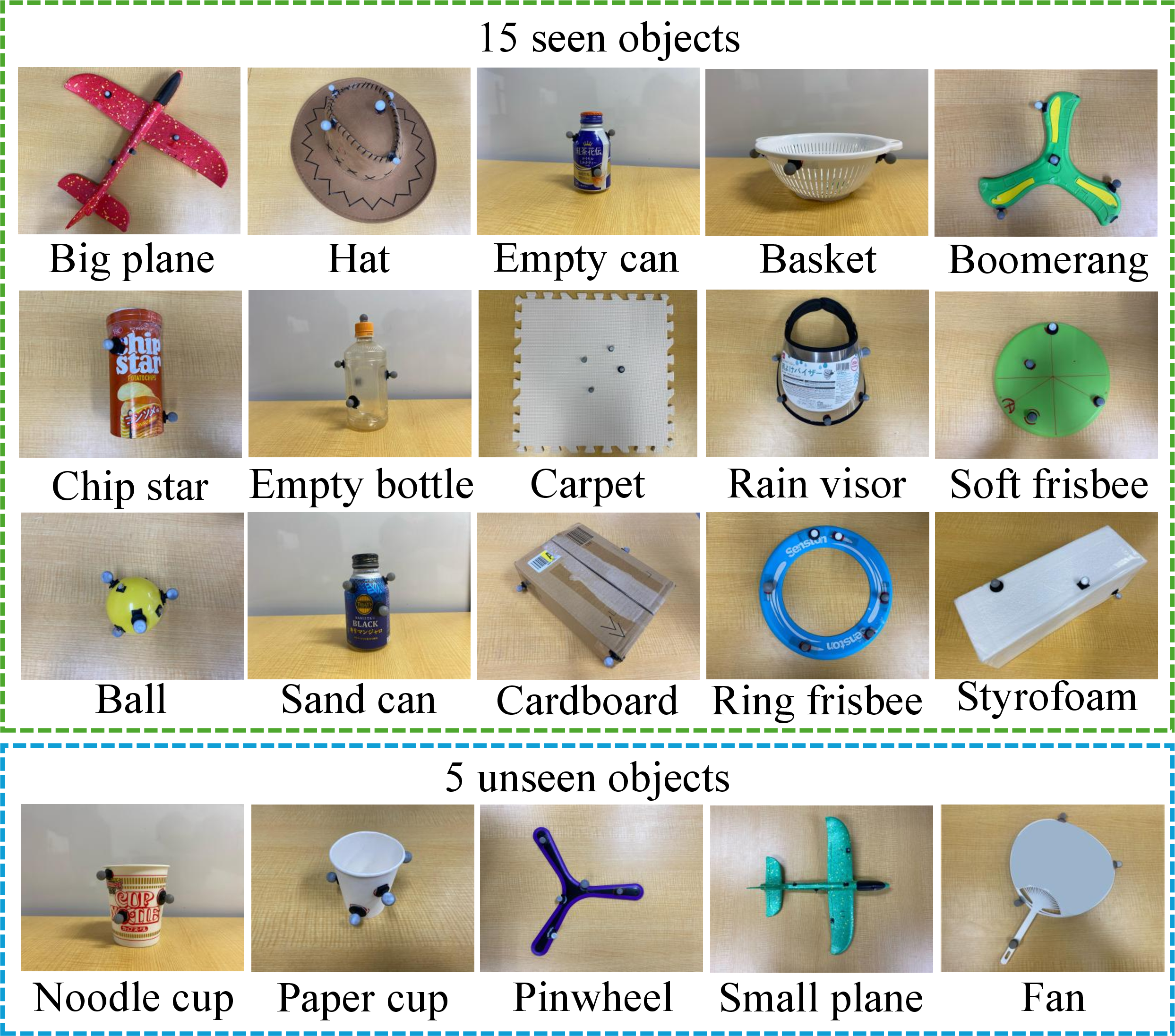 Figure 3: 20 objects used for experiment