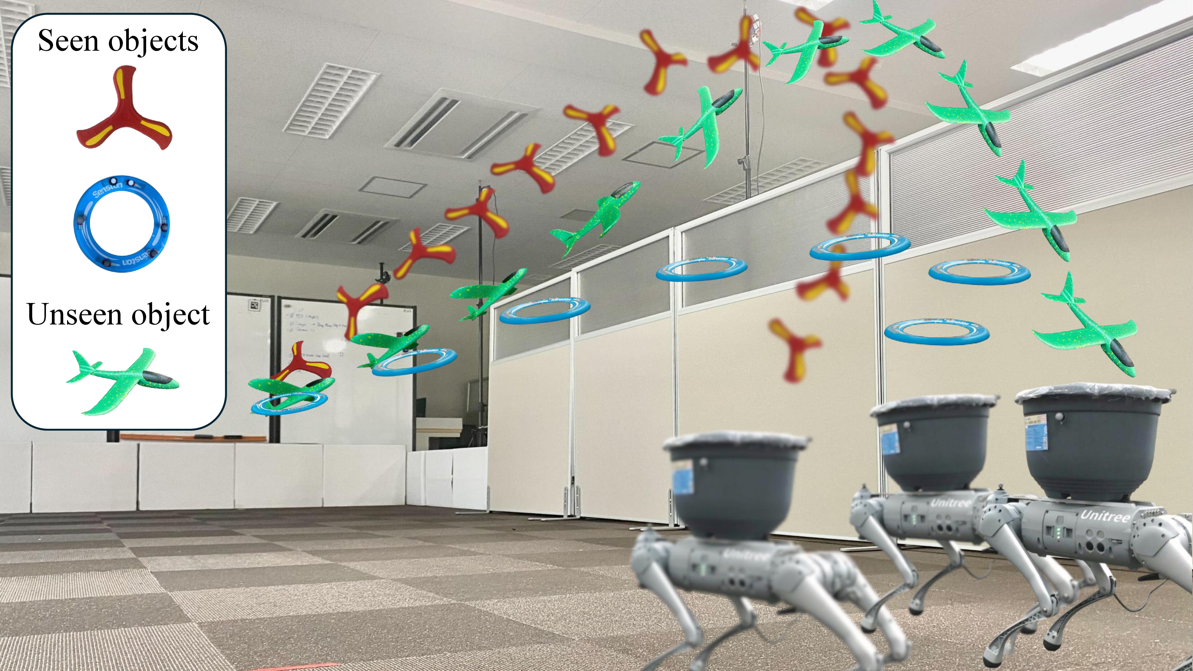 Figure 1: Catching diverse in-flight objects with complex aerodynamics using a quadruped robot