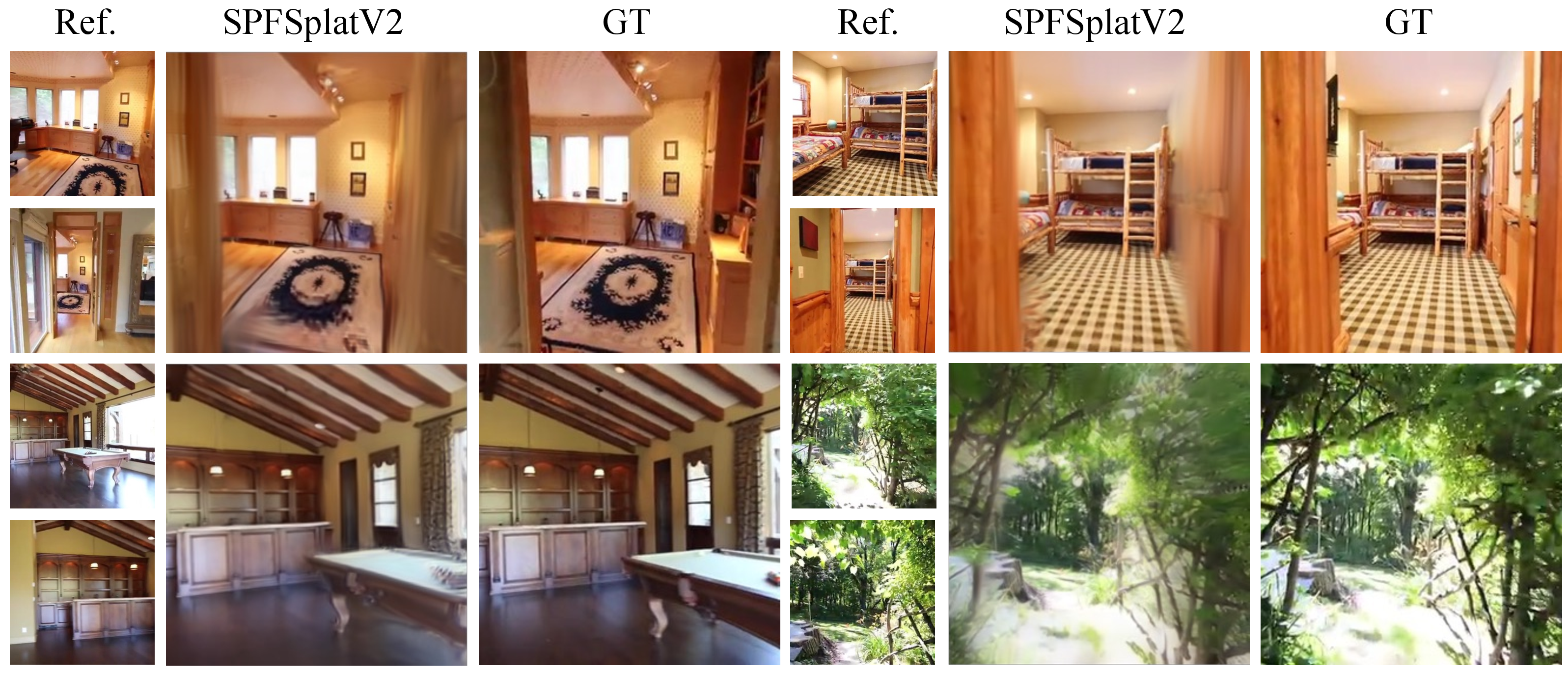 Figure 11: Failure cases of SPFSplatV2. Blurriness and artifacts occur in occluded or texture-less regions and under extreme viewpoint changes.
