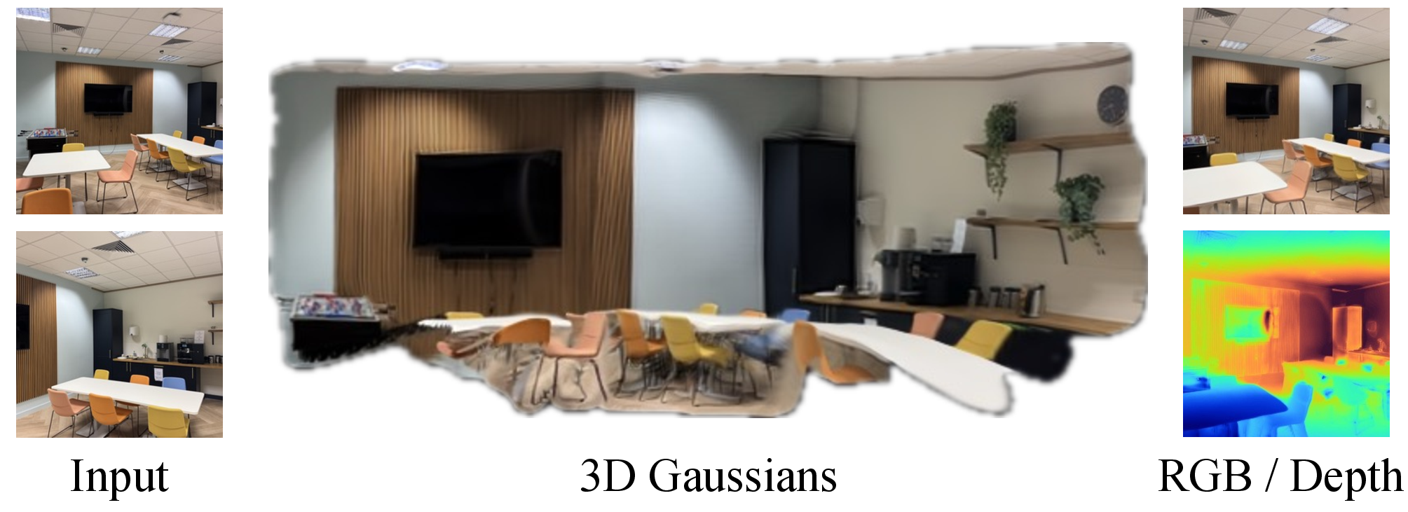 Figure 10: 3D Gaussians, rendered images and depths from phone images.